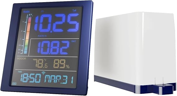 ECOWITT WN1700 Rain Gauge with WN20 Rain Meter and Indoor Display Console