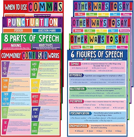 Yisong 8 Pieces Educational English Posters English Classroom Bulletin Board Decorations Language Grammar Chart Posters for Middle School High School Classroom Homeschool Supplies