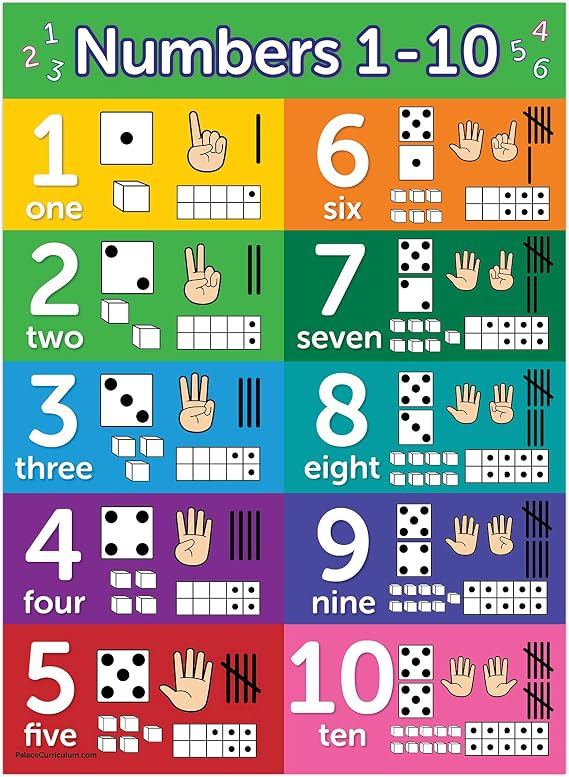 Palace Curriculum Numbers 1-10 Visual Learning Poster Chart - LAMINATED (18" x 24")