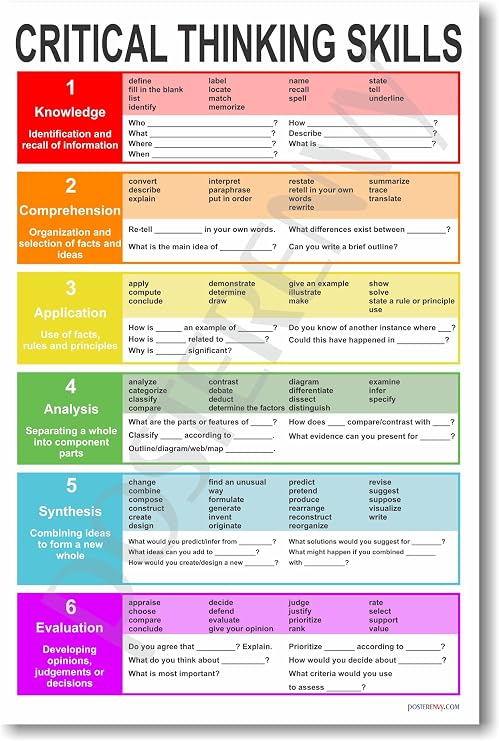 Critical Thinking - NEW Classroom Reading and Writing Poster